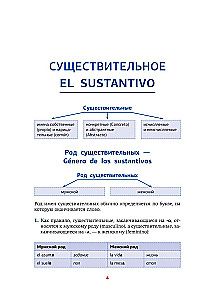 Spanish Grammar in Diagrams and Tables