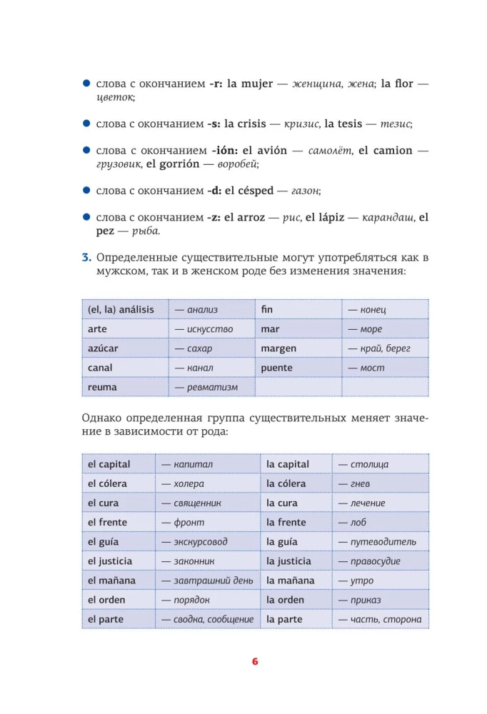 Spanish Grammar in Diagrams and Tables