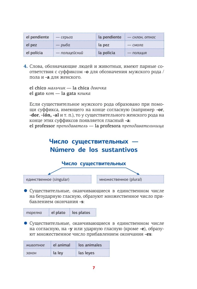 Spanish Grammar in Diagrams and Tables