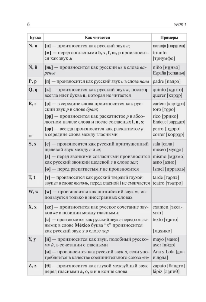 Savirašymo ispanų kalbos XXI amžiuje