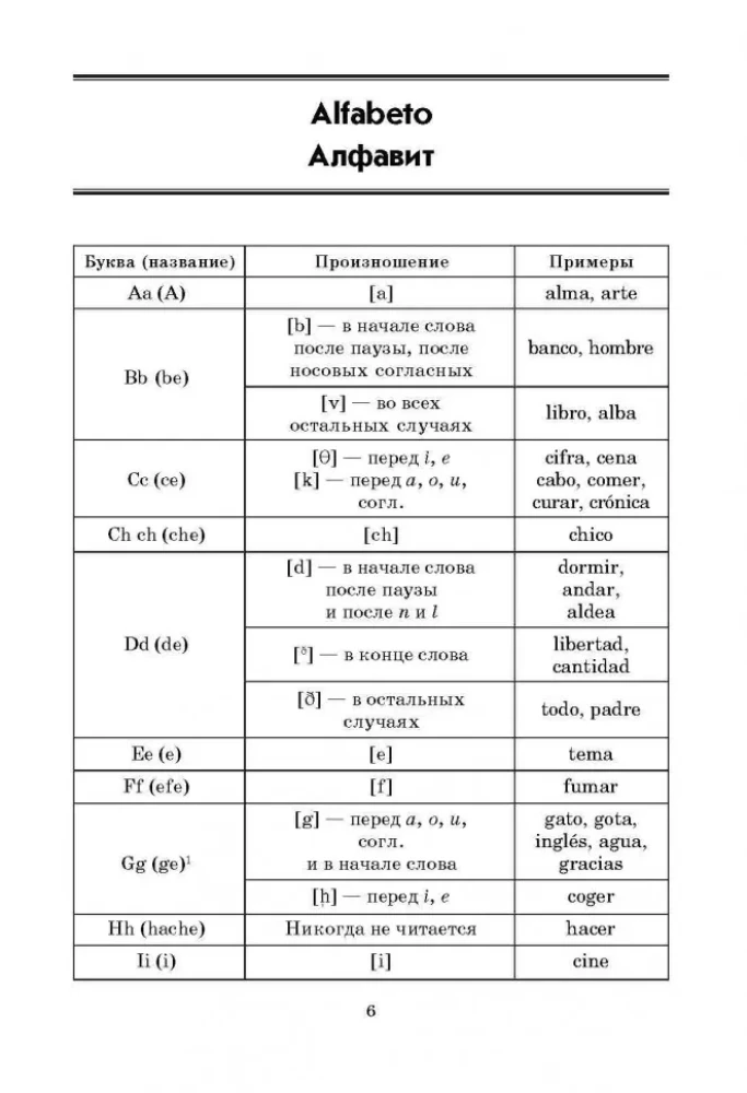 Hispaania grammatika tabelites ja skeemides