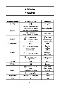 Hispaania grammatika tabelites ja skeemides