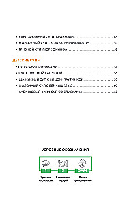 Das Suppenkochbuch. Sammlung der besten Rezepte