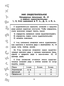 The Big Book of Exercises and Tasks. Russian Language. All Topics. Super Training. 4th Grade