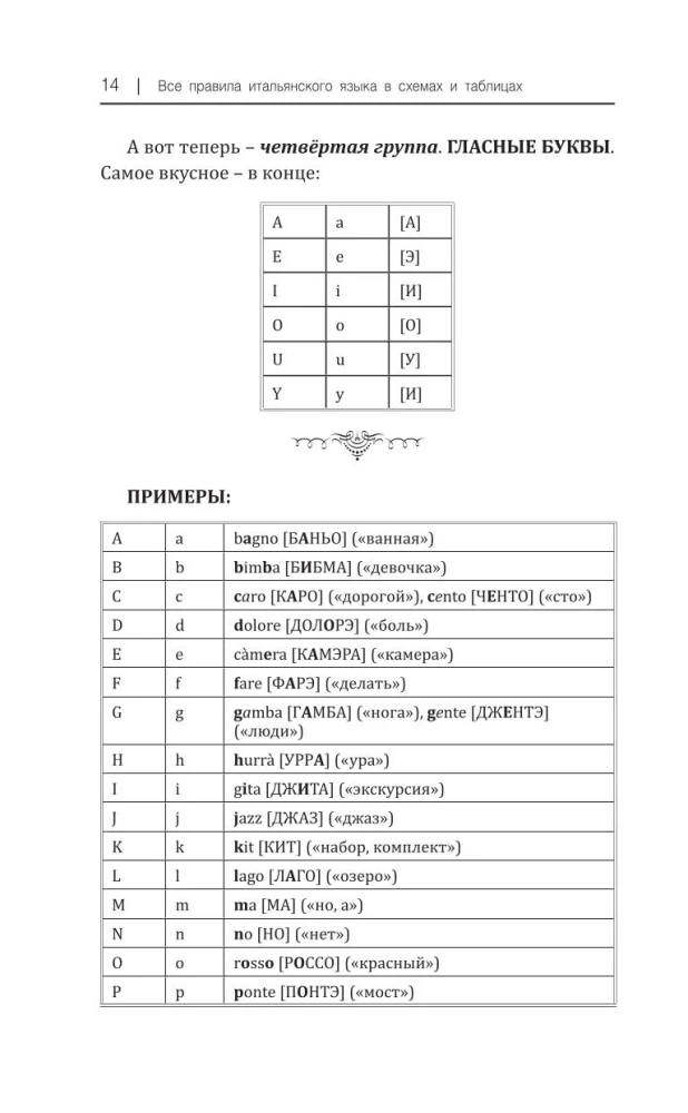 Все правила итальянского языка в схемах и таблицах