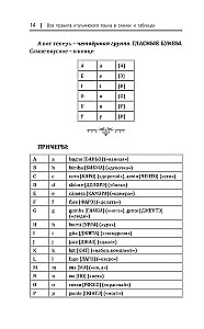 Все правила итальянского языка в схемах и таблицах