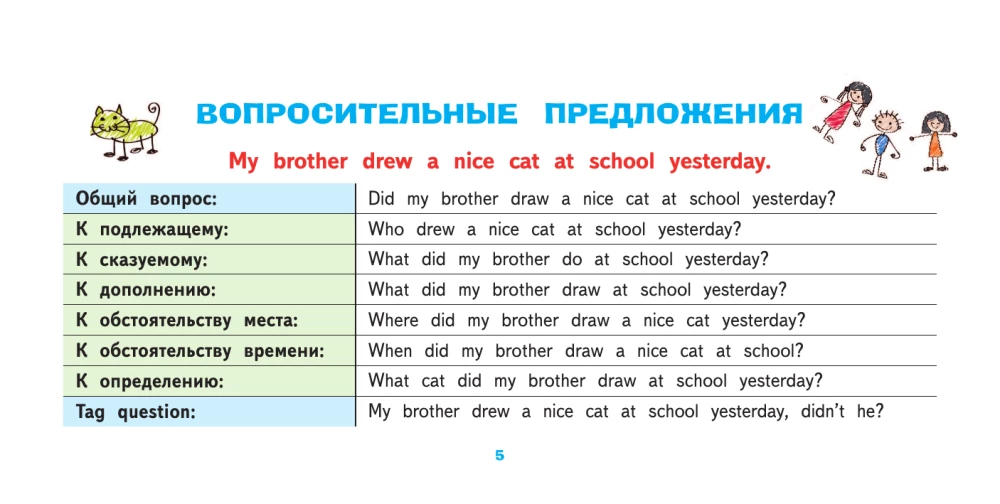 The Most Important Rules of English for Schoolchildren