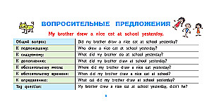 The Most Important Rules of English for Schoolchildren