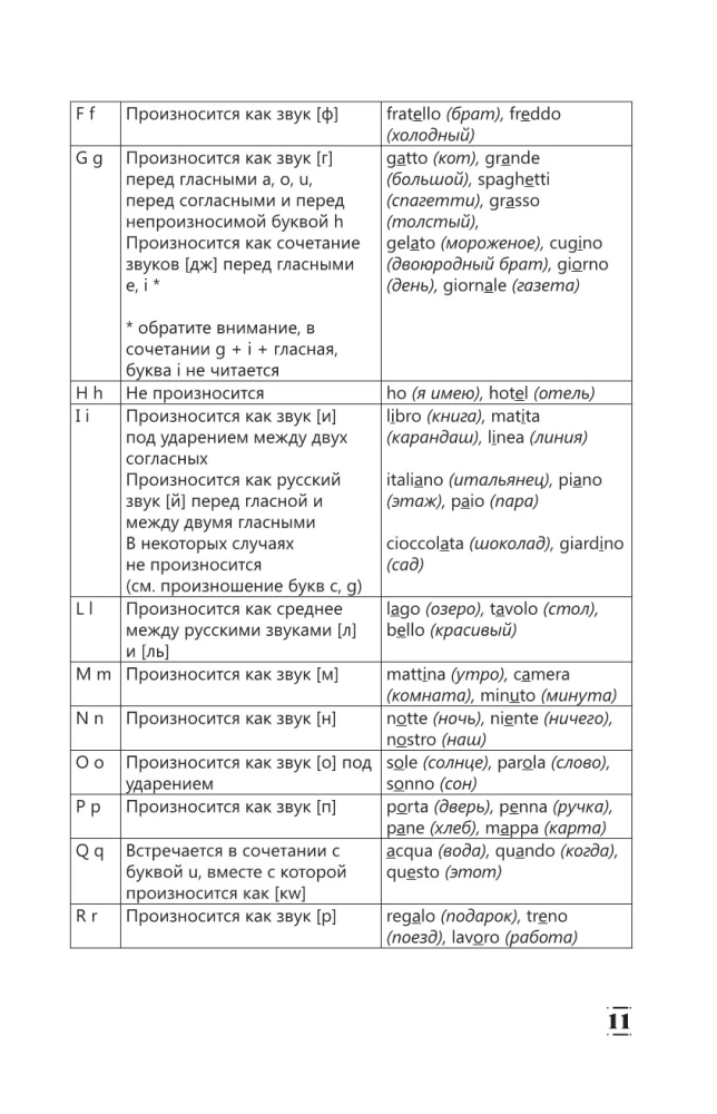 Intensywny kurs języka włoskiego dla początkujących