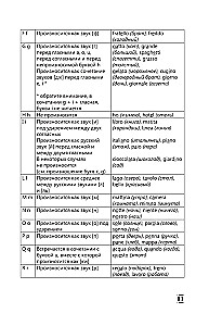 Intensywny kurs języka włoskiego dla początkujących