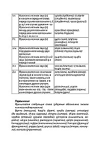Intensywny kurs języka włoskiego dla początkujących