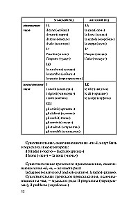 Italian Language in 30 Days