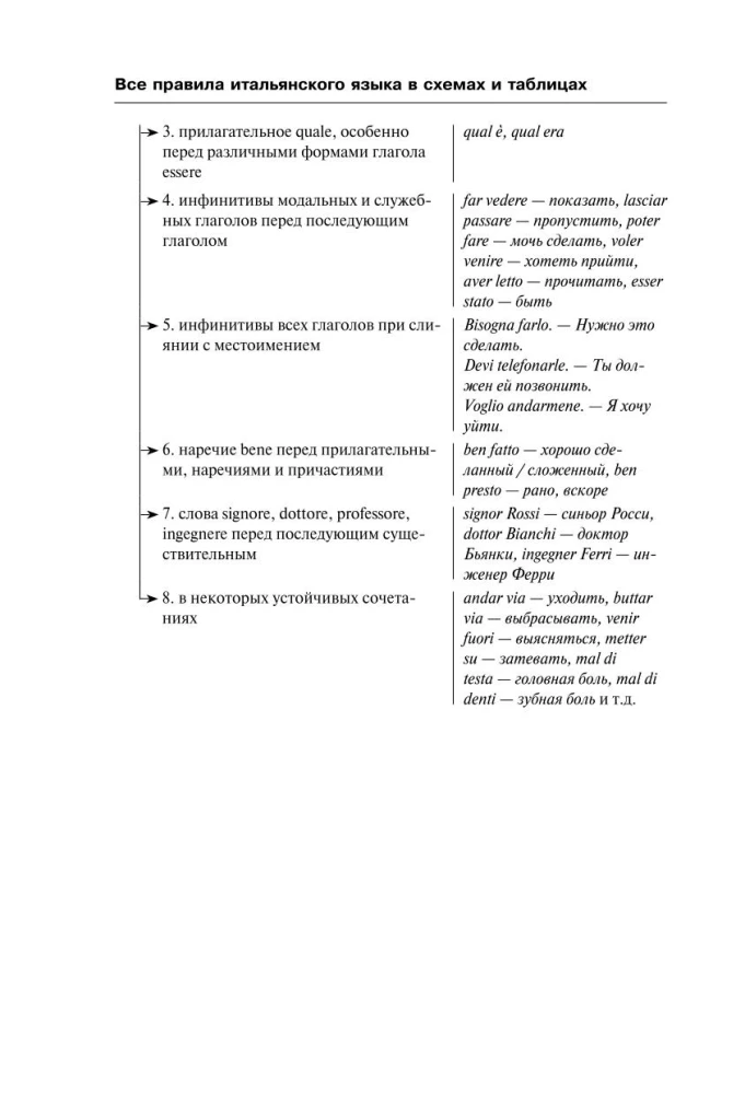Kõik Itaalia keele reeglid skeemide ja tabelite kujul
