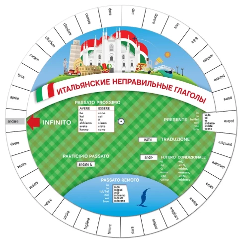 Italienische unregelmäßige Verben