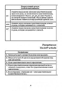 Włoska gramatyka w tabelach i schematach