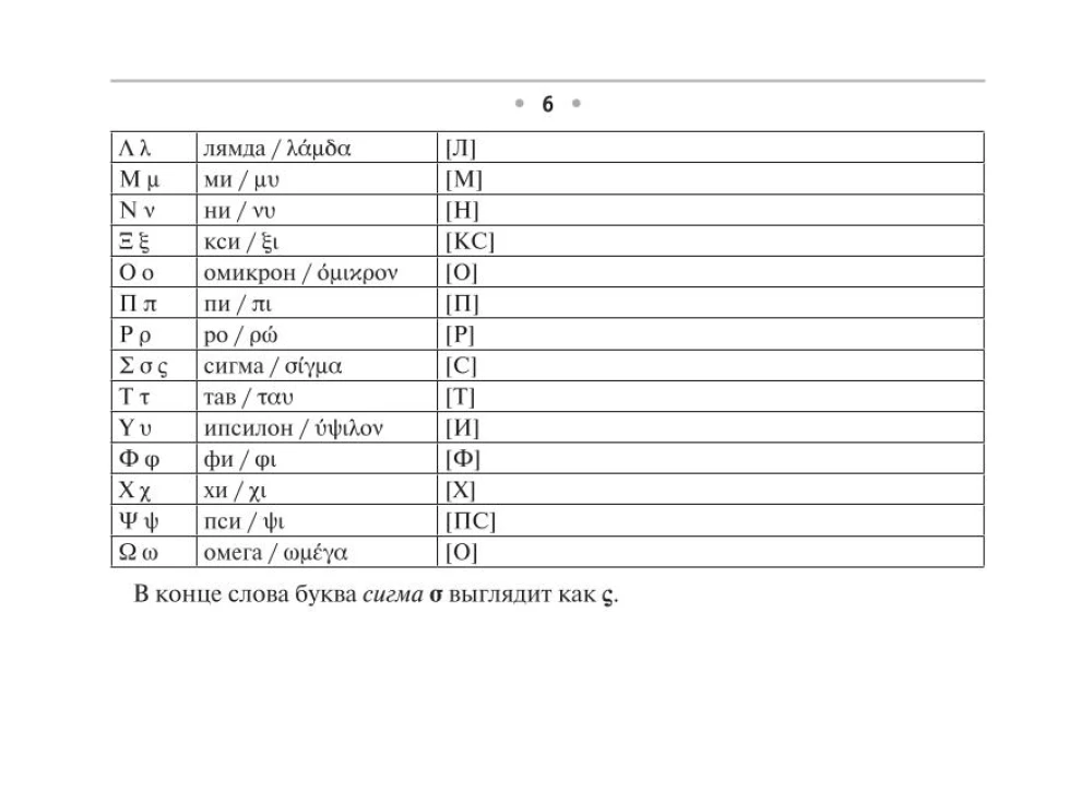 All the Rules of the Greek Language