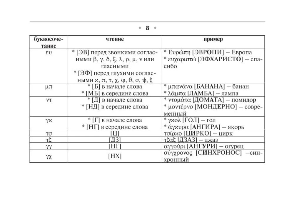All the Rules of the Greek Language