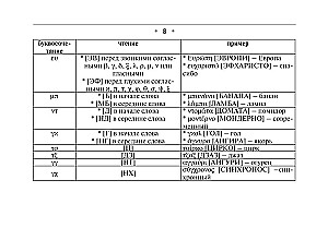 All the Rules of the Greek Language