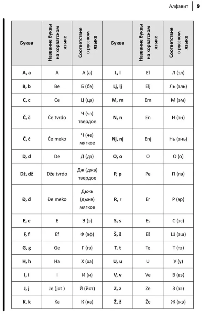 Język chorwacki. Samouczek dla początkujących