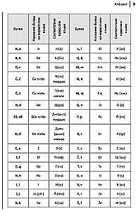 Język chorwacki. Samouczek dla początkujących