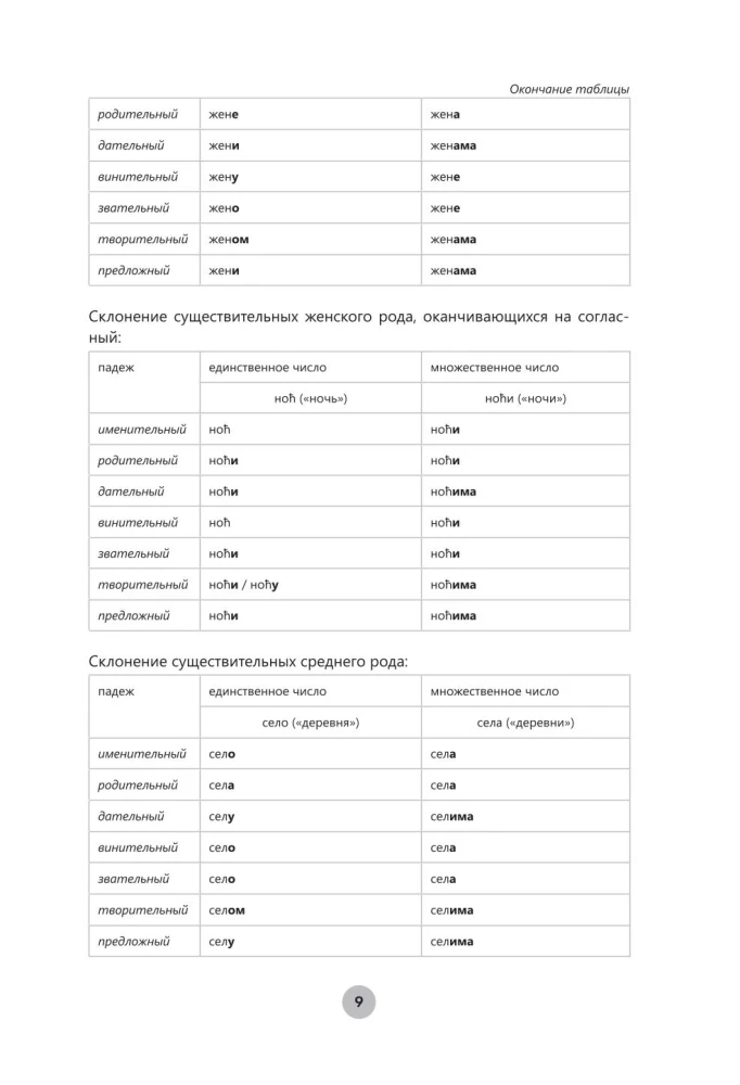 Serbian Language in 26 Hours