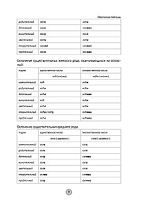 Serbian Language in 26 Hours