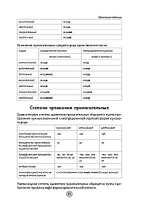 Serbian Language in 26 Hours