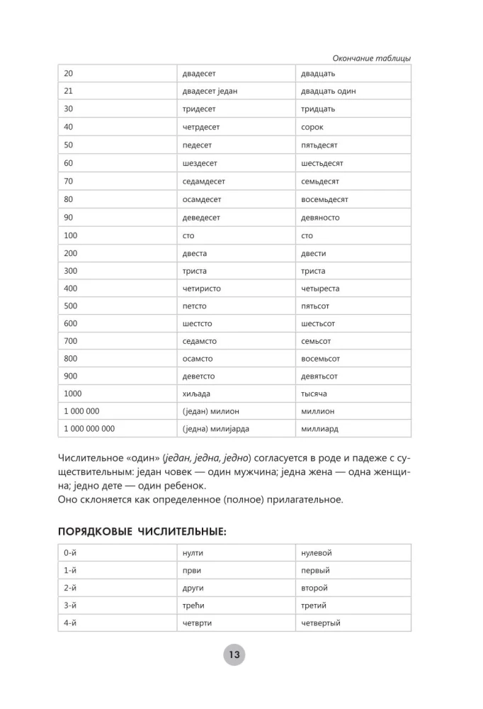 Serbian Language in 26 Hours