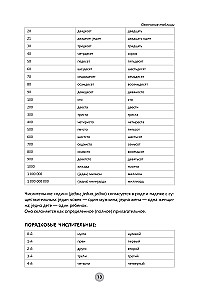 Serbian Language in 26 Hours