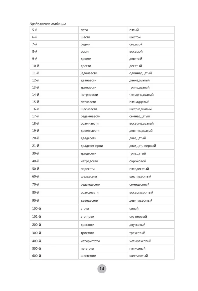 Serbian Language in 26 Hours