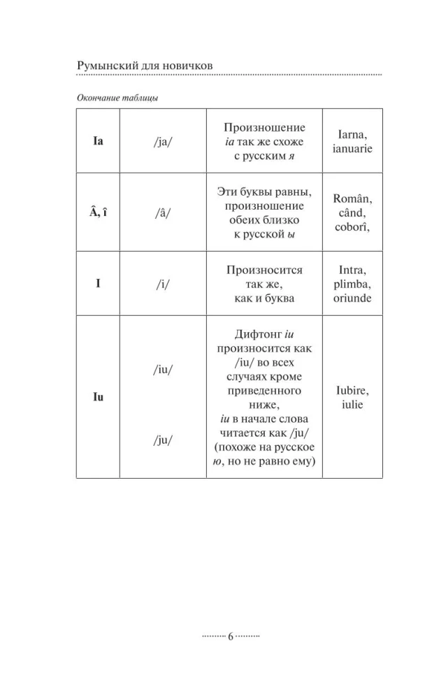 Romanian for Beginners