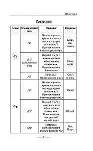 Romanian for Beginners