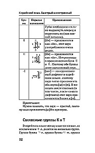 Koreański język. Kurs do samodzielnej i szybkiej nauki