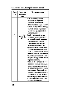 Koreański język. Kurs do samodzielnej i szybkiej nauki