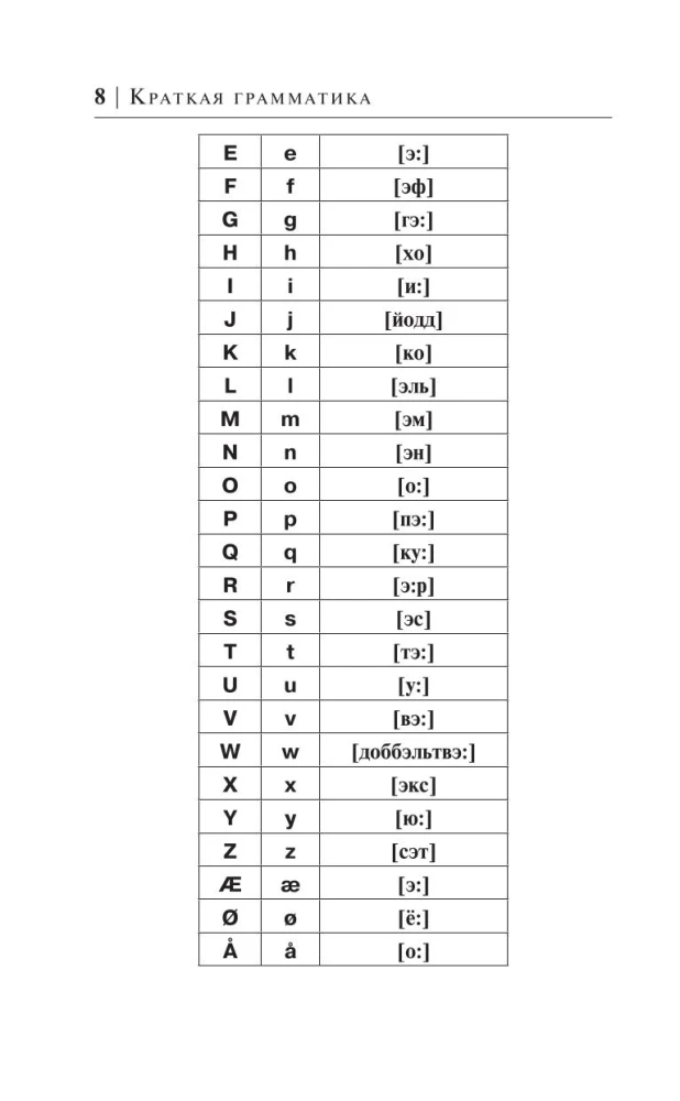 Norwegian Language in 30 Days