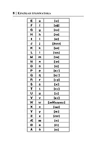 Norwegian Language in 30 Days