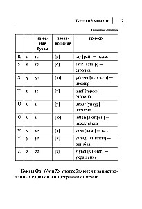 Все правила турецкого языка в схемах и таблицах