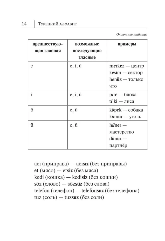 Все правила турецкого языка в схемах и таблицах