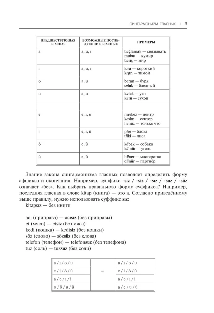 Self-Study Guide to Turkish Language from Scratch
