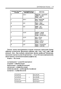 Self-Study Guide to Turkish Language from Scratch