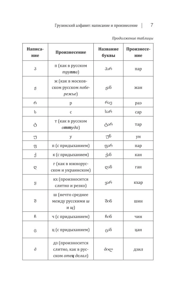 Georgian Language! A Comprehensive and Understandable Self-Study Guide. Everything Detailed and Structured