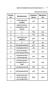 Georgian Language! A Comprehensive and Understandable Self-Study Guide. Everything Detailed and Structured
