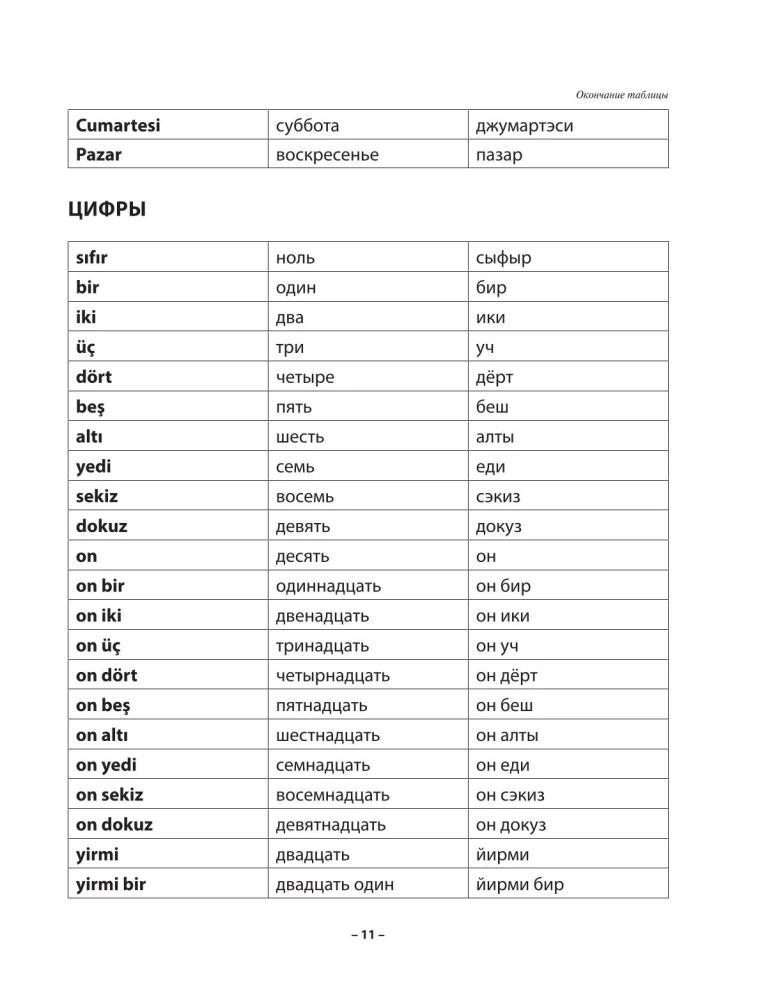 Practical Turkish Course with Keys