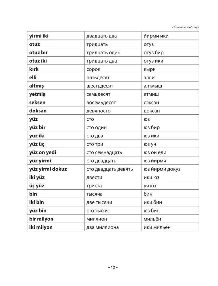 Practical Turkish Course with Keys