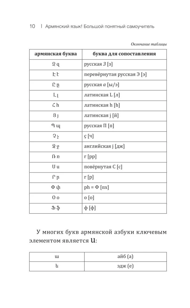 Armenian Language! A Large, Clear Self-Study Guide. Everything in Detail and Organized
