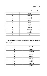 Armenian Language! A Large, Clear Self-Study Guide. Everything in Detail and Organized