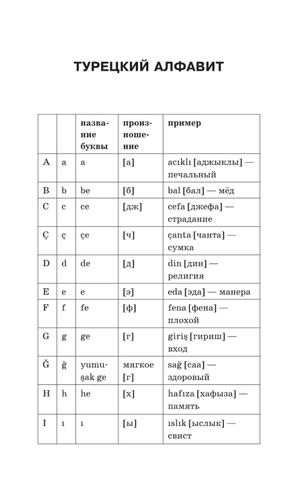 Turecka gramatyka bez korepetytora. Wszystkie trudności w prostych schematach