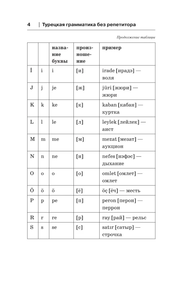 Turecka gramatyka bez korepetytora. Wszystkie trudności w prostych schematach