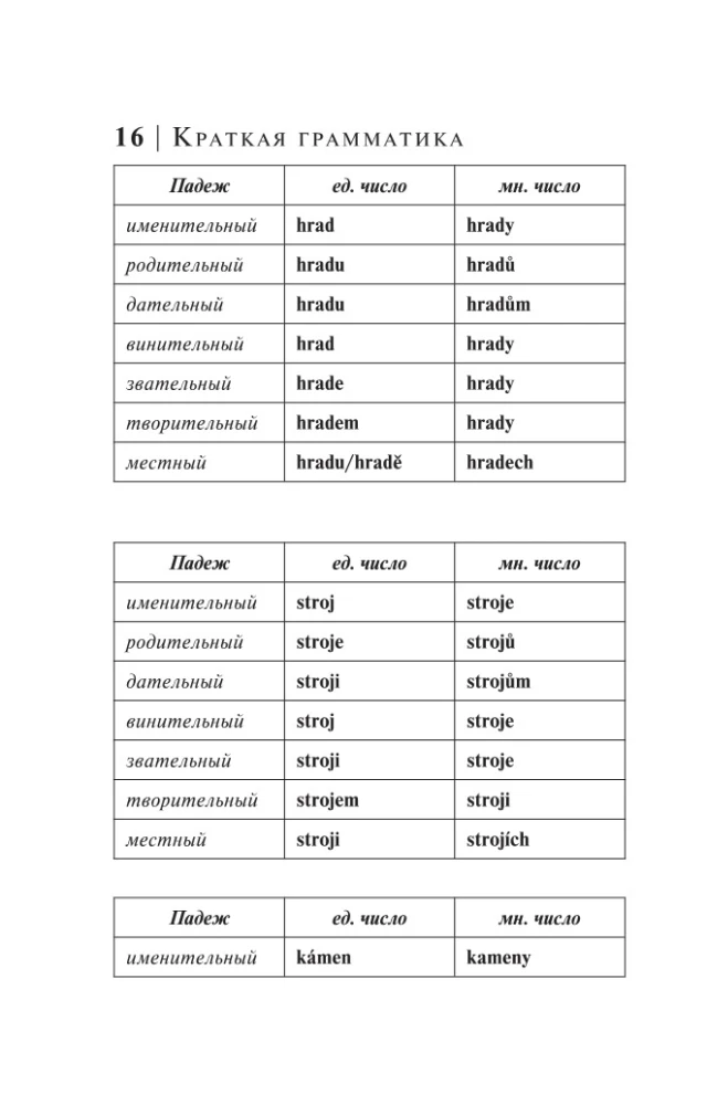 Czech Language. 4-in-1: Grammar, Phrasebook, Czech-Russian Dictionary, Russian-Czech Dictionary