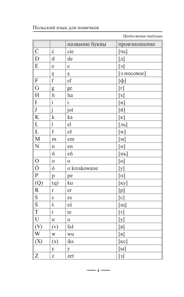Polish Language for Beginners